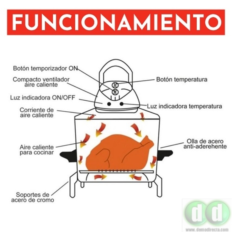 ▷ Diferencias entre el horno de convección y convencional | Fibraclim