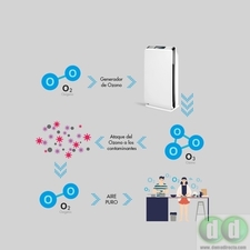 Generador de Ozono MAX