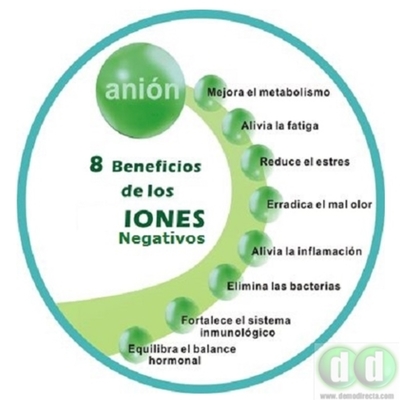 Beneficios de los Iones